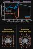 MESSENGER Explores Interactions between Mercury’s Magnetosphere and the Solar Wind