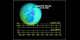 The TOMS instrument on the Earth Probe spacecraft has recorded daily ozone values from July 25, 1996.   Areas of red show the highest concentration of ozone measured in dobson units, DU.  Areas of purple indicate the lowest concentration, commonly known as the ozone hole. The top plot shows the amount of ozone concentration measured in DU.  The bottom plot shows the spatial area in Millions of Kilometers, MKm, of the ozone hole. 