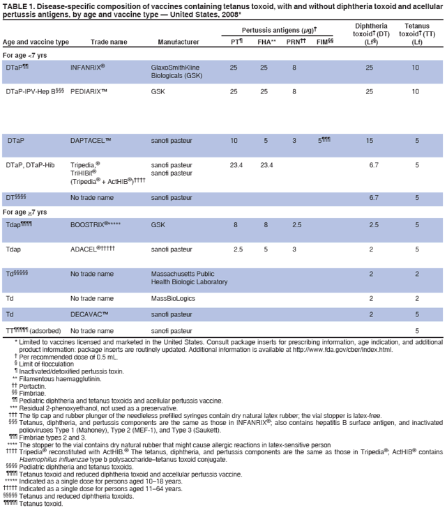 Table 1