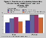 Graphic of Figure 2. Sedentary leisure time among adults by sex, race and ethnicity chart thumbnail
