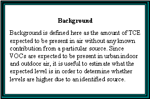 Background -- Background is defined here as the amount of TCE expected to be present in air without any known contribution from a particular source. Since VOCs are expected to be present in urban indoor and outdoor air, it is useful to estimate what the expected level is in order to determine whether levels are higher due to an identified source.