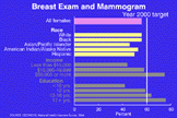 chart 10 gif