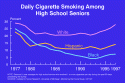 SLIDE 13. (Smoking--teens) gif