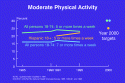 SLIDE 17. (Physical activity) gif
