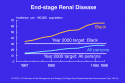 SLIDE 18. (End-stage renal) gif