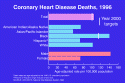 SLIDE 5. (Heart disease) gif