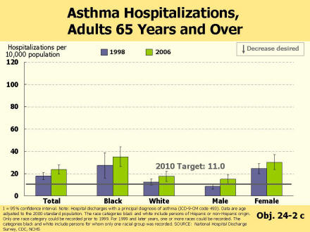 Picture of Slide 8 as described above, which also includes a picture of a bar chart as described above.