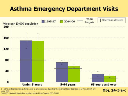 Picture of Slide 9 as described above, which also includes a picture of a bar chart as described above.