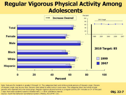 Picture of slide 10 as described above, which also includes a bar chart and line graph as described above.