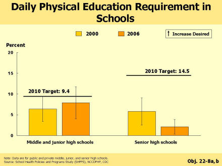 Picture of slide 13 as described above, which also includes a picture of a barchart as described above.