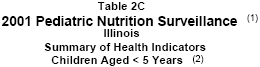 sample of data table title
