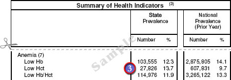 Sample: PedNSS Table 2C Summary of Health Indicators