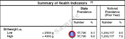 Sample: PedNSS Table 2C Summary of Health Indicators