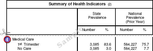 Sample: PNSS Table 2C Summary of Health Indicators