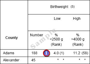 Sample: PedNSS Table 3C Summary of Breastfeeding Indicators