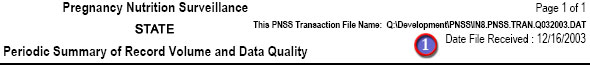 sample pnss table