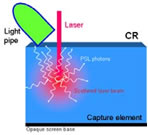 Figure 1a. Conceptual schematic of detector components in CR systems.