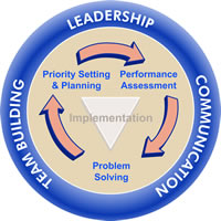 Public health management competency framework