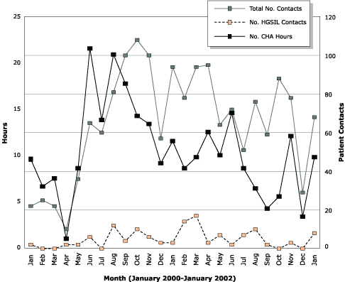 Line graph