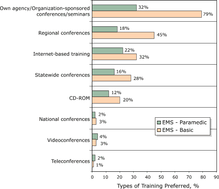 Bar graph