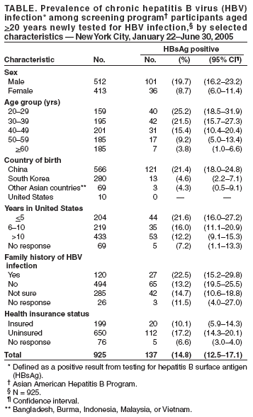 Table 1