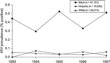 Black: 78,105
Hispanic: 21,675
White: 52,563