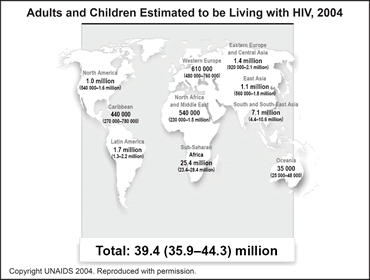 Adults and Children Estimated to be Living wiht HIV, 2004