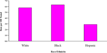 Graphic for Figure 4.5.