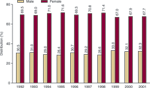 chart thumbnail - click on image for larger view.