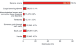 chart thumbnail - click on image for larger view.