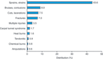 chart thumbnail - click on image for larger view.