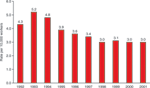 chart thumbnail - click on image for larger view.