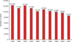 chart thumbnail - click on image for larger view.