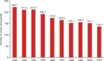 chart thumbnail - click on image for larger view.