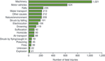 chart thumbnail - click on image for larger view.