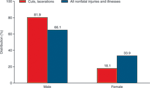 chart thumbnail - click on image for larger view.