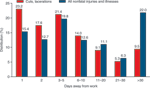 chart thumbnail - click on image for larger view.