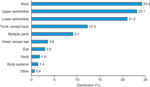 chart thumbnail - click on image for larger view.