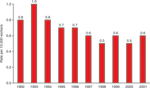 chart thumbnail - click on image for larger view.