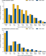 chart thumbnail - click on image for larger view.