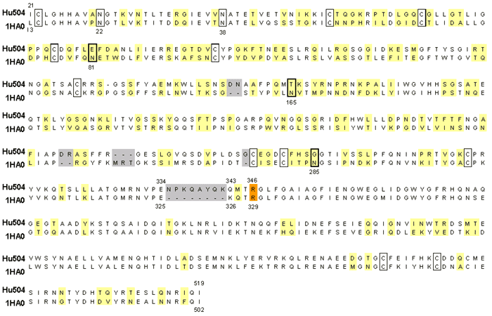 Appendix Figure 3.