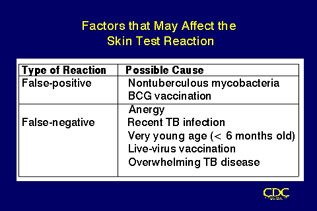 Slide 37: Factors that May Affect the Skin Test Reaction (Chart)  Click for larger version.
