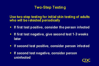 Slide 40: Two-Step Testing. Click for larger version.