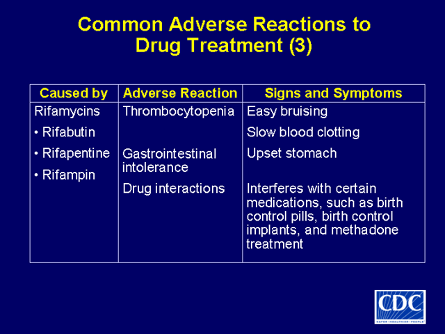 Slide 45: Common Adverse Reactions to Drug Treatment (3)