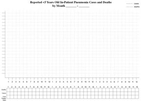Reported <5 Years Old In-Patient Pneumonia Cases and Deaths