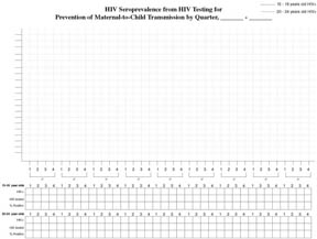 HIV Seroprevalence from HIV Testing for Prevention of Maternal-to-Child Transmission by Quarter