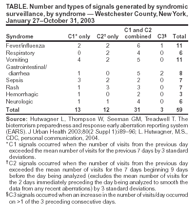 Table 1