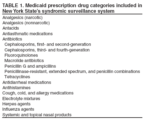 Table 1