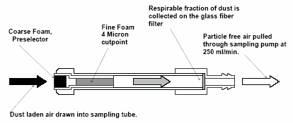 SKCDD disposable sampling tube.