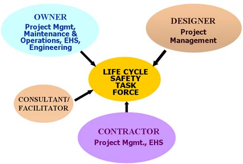 LCS Task Force structure graphic